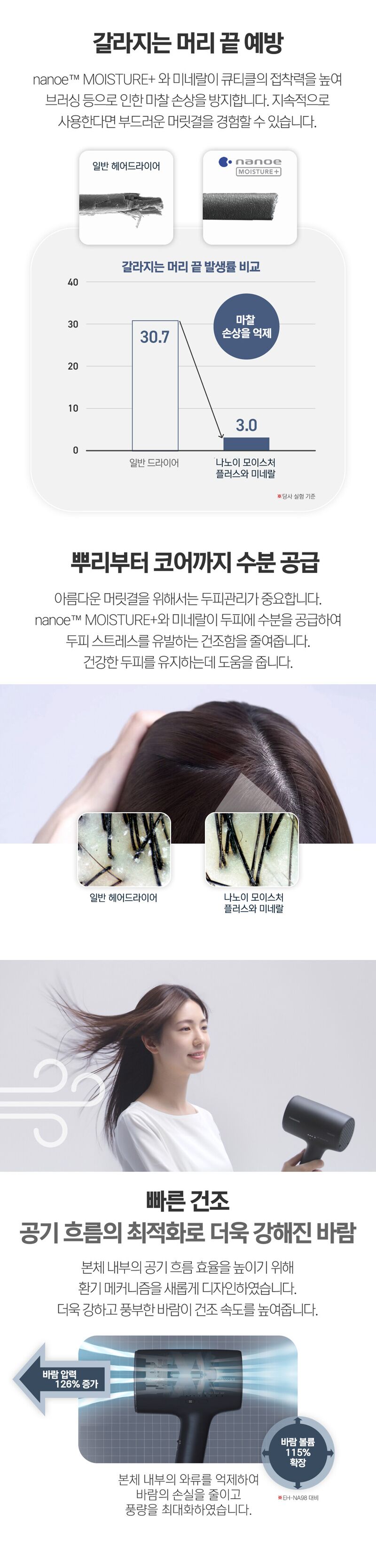 파나소닉 나노케어 프리미엄 헤어 드라이어 EH-NA0J - 현대Hmall