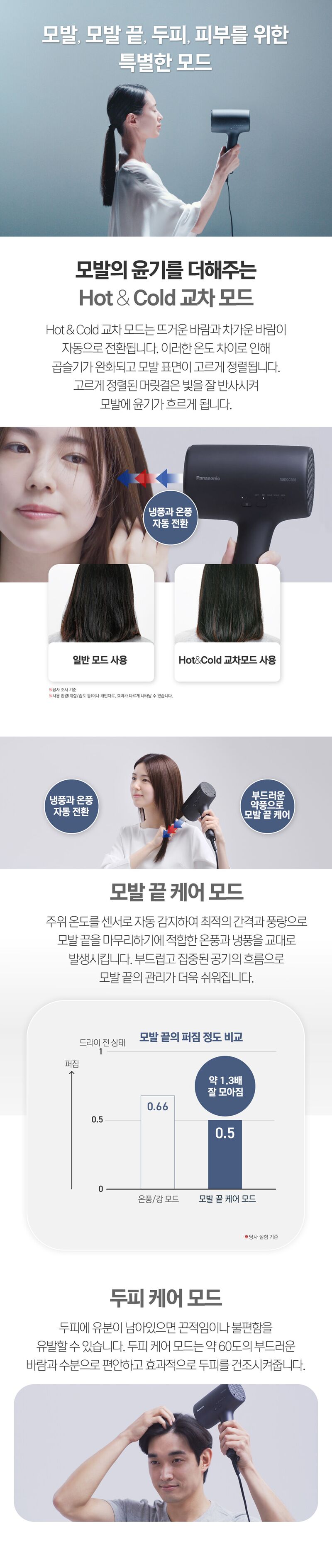 파나소닉 나노케어 프리미엄 헤어 드라이어 EH-NA0J - 현대Hmall